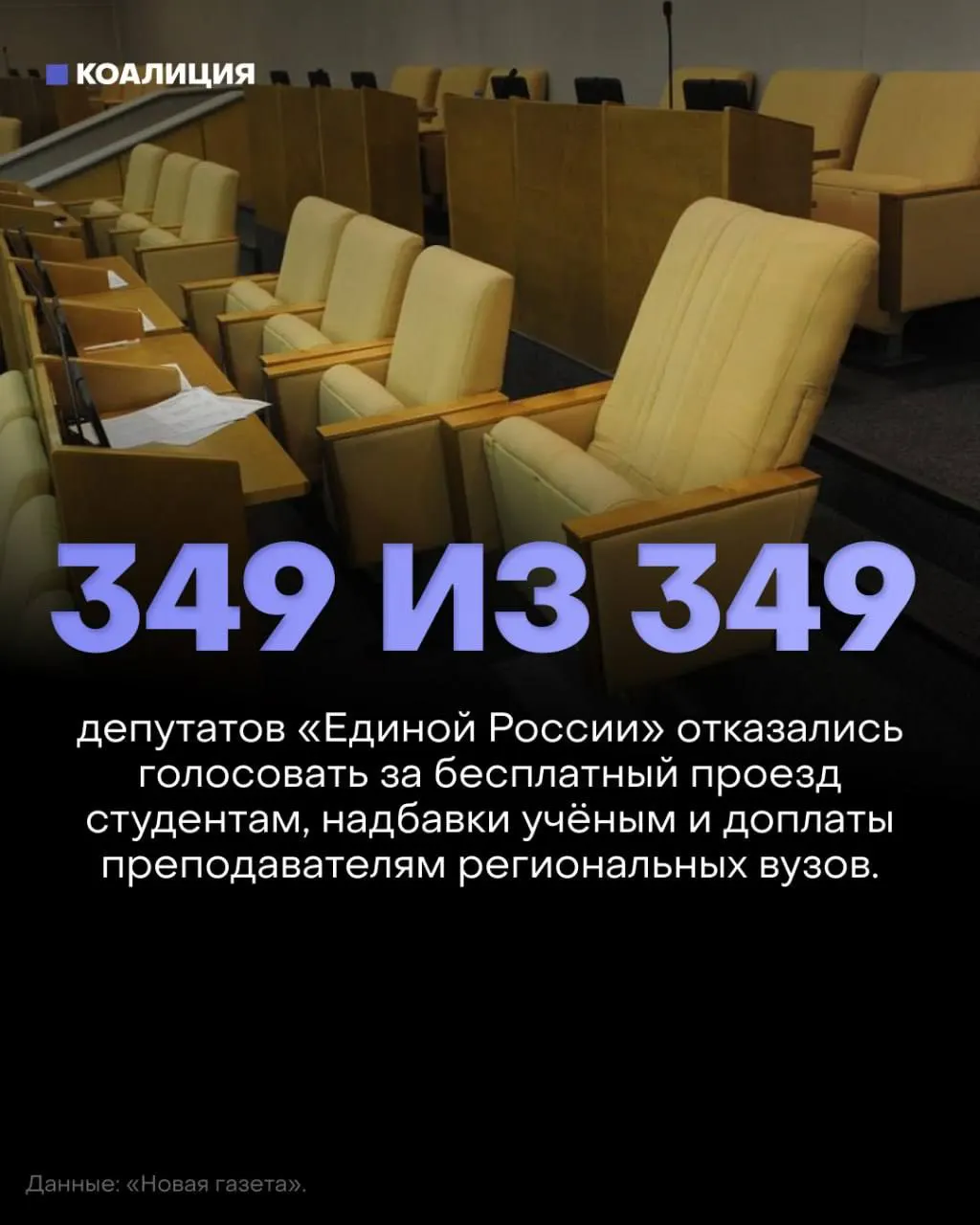 Парламент отклонил три социально значимых законопроекта о бесплатном проезде студентам, возвращении надбавок за учёные степени и доплатах преподавателям вузов регионов; голосование прошло молча и без поддержки.