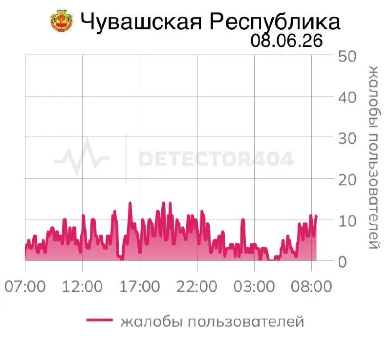 В Чувашии фиксируют нестабильную мобильную связь уже семь дней подряд. Ранее подобные отключения по распоряжениям служб затрагивали разные регионы — возникают вопросы об их эффективности и последствиях для жителей.