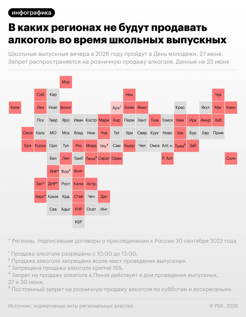 По рекомендации Минпросвещения выпускные в школах пройдут 27 июня — в этот же день отмечается День молодёжи. Свыше 40 регионов введут ограничения на розничную продажу алкоголя в этот период.