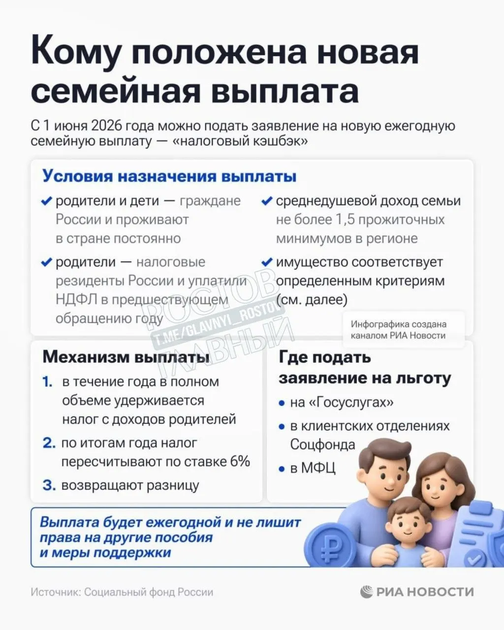 Социальный фонд России открыл приём заявлений на семейную выплату для семей с среднедушевым доходом ниже 1,5 прожиточного минимума в регионе. Подробности рекомендуют уточнять в региональных отделениях или на официальных ресурсах фонда.