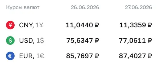 Центробанк повысил официальные курсы валют: доллар — 77,06 ₽, евро — 87,40 ₽. По курсу ЦБ рассчитываются облигации и фьючерсы.