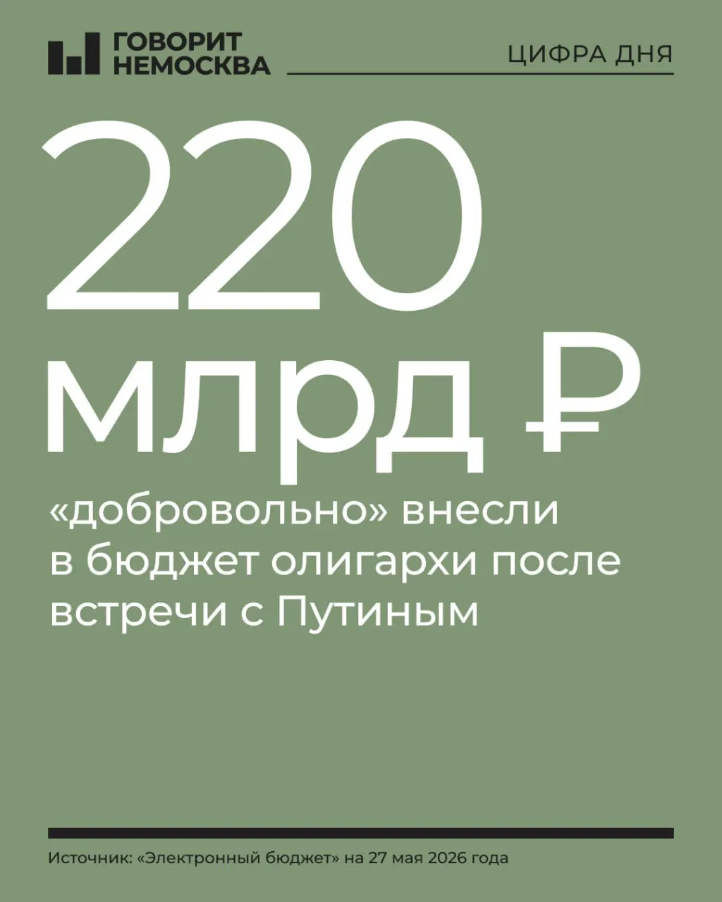 Российские миллиардеры переводят государству сотни миллиардов рублей в виде «безвозмездных платежей». Эти средства частично снижают дефицит, но на покрытие всех нужд их явно не хватает — бюджетные дыры остаются крупными.