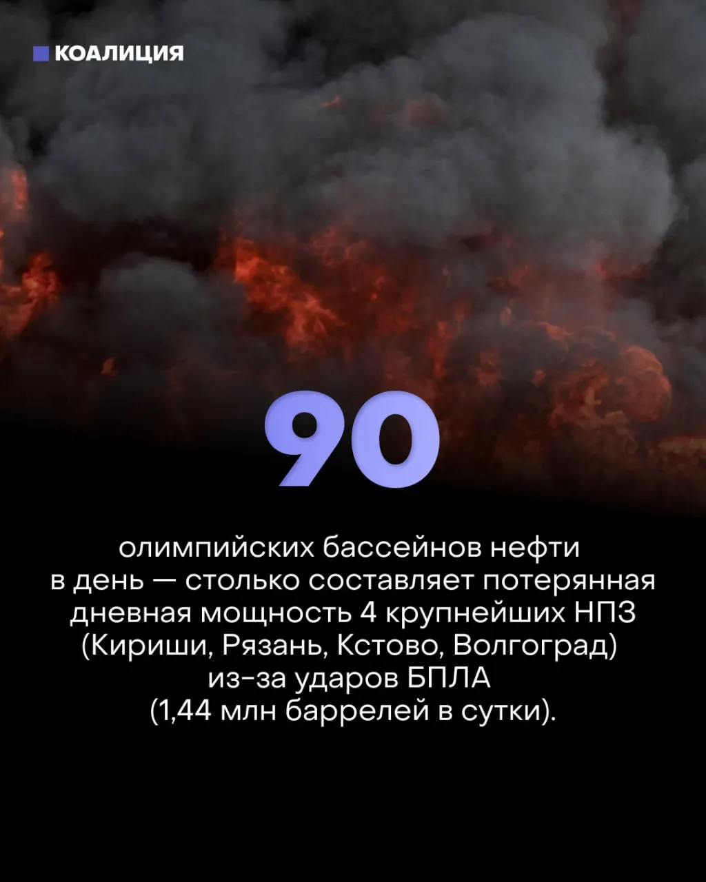 Серией точечных ударов по ключевым узлам НПЗ выведено из строя примерно 30% фактической переработки нефти. Вследствие этого введены лимиты на топливо, часть АЗС выставлена на продажу, а малый бизнес и водители несут убытки.