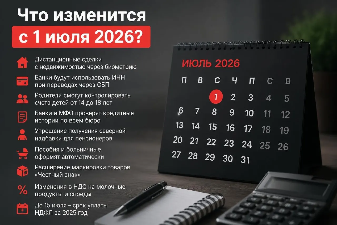 С 1 июля вступил в силу ряд нововведений: дистанционные сделки с недвижимостью через биометрию, новые правила переводов и проверки кредитной истории, автоматизация части соцвыплат и расширение маркировки товаров — а также изменения в НДС для некоторых молокосодержащих продуктов.