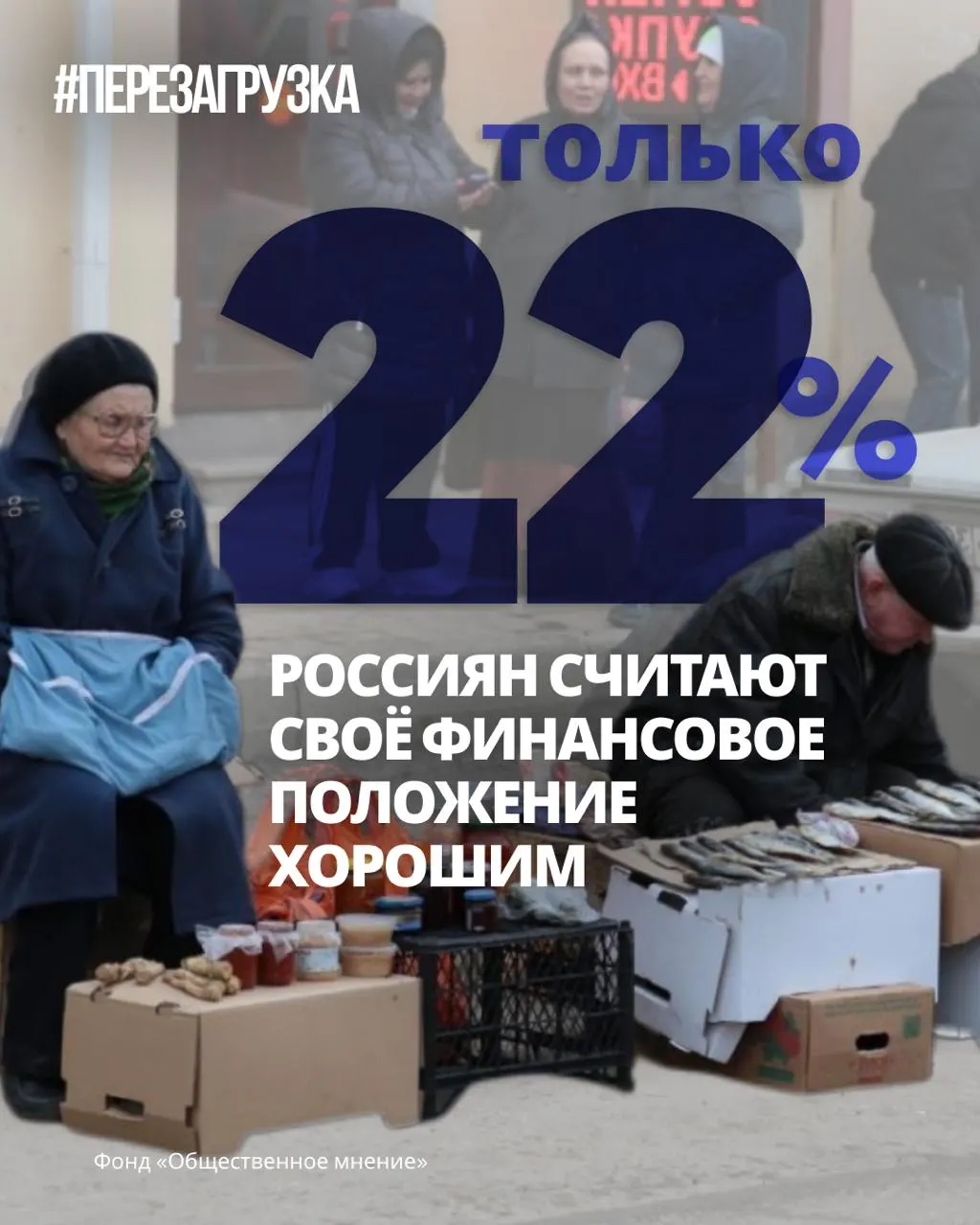 Опросы показывают сохраняющийся пессимизм: лишь 8% россиян отмечают улучшение материального положения, 28% — ухудшение, а общий индекс ожиданий опустился до −65.