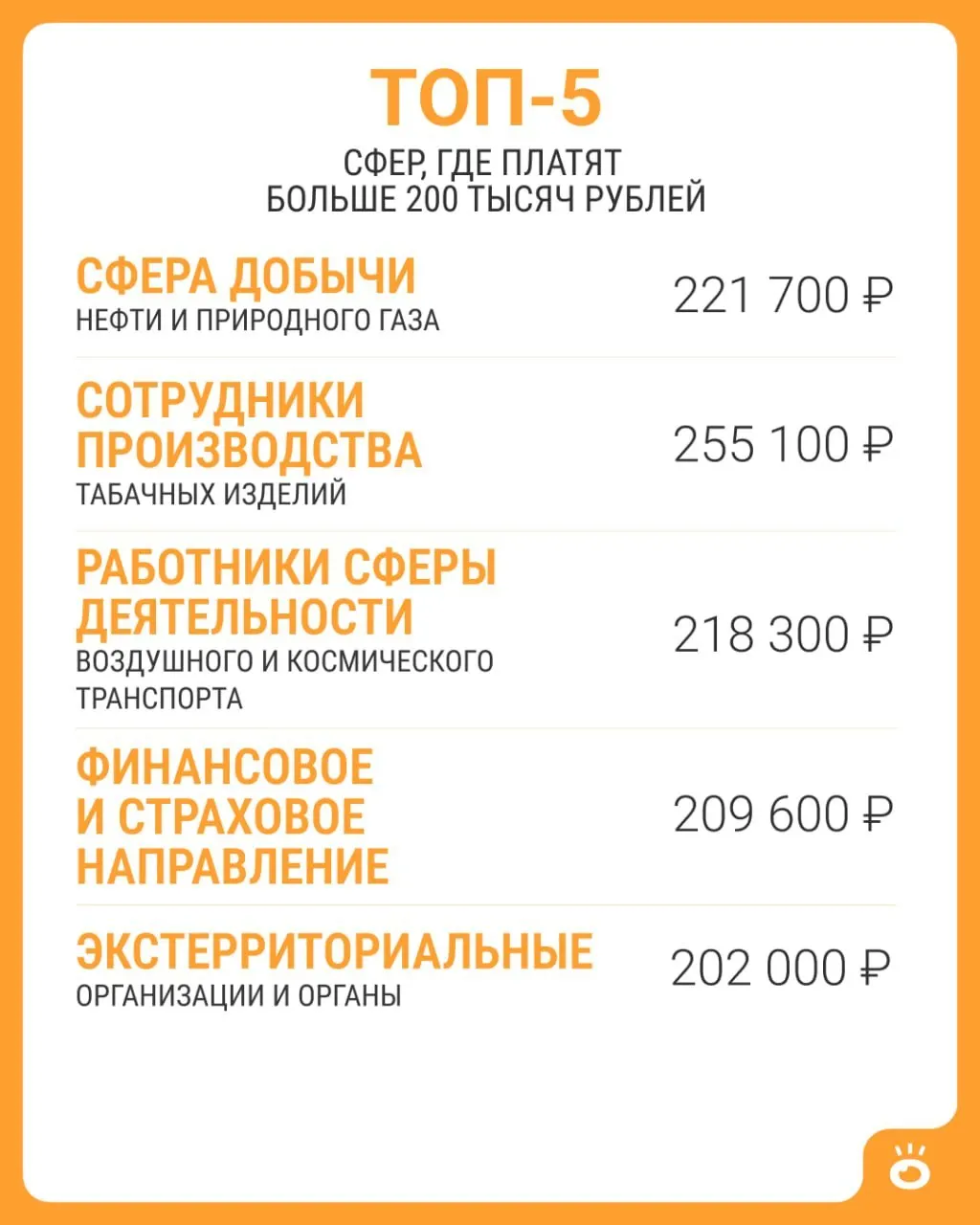 По данным Росстата, в России средняя зарплата выше 200 тысяч рублей встречается только в пяти сферах. Подробности — ниже.