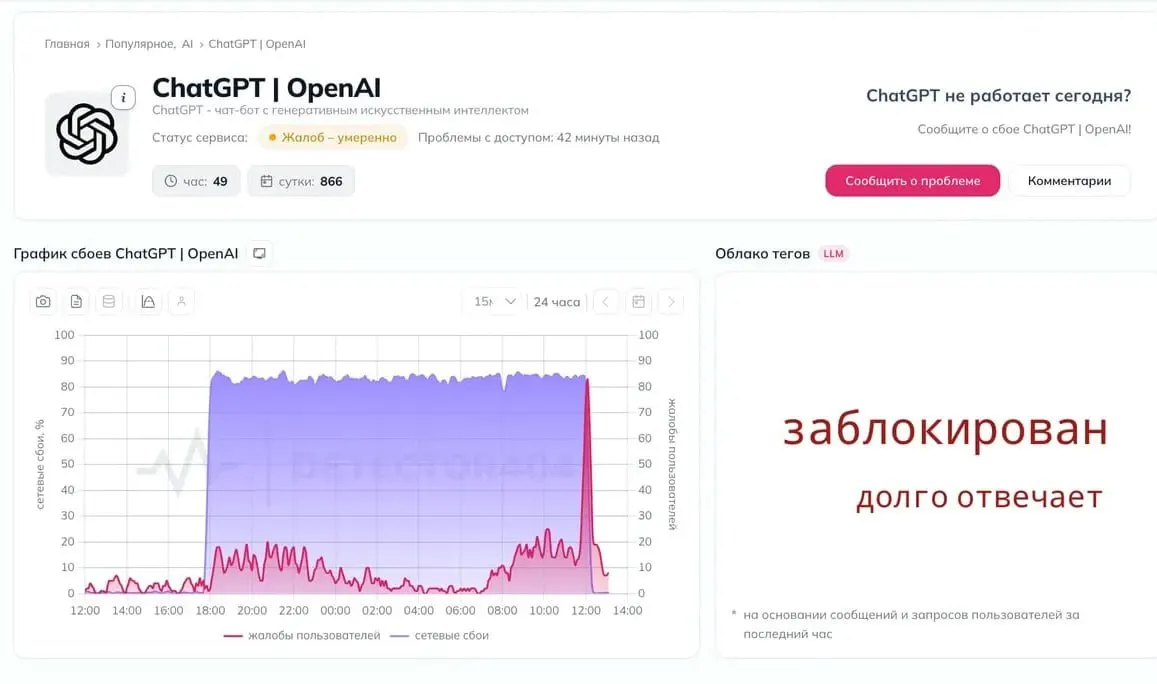 Пользователи сообщают о перебоях в доступе к нейросети; официальных комментариев пока нет.