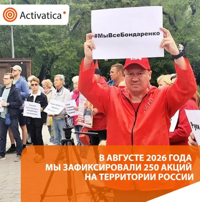 В августе зафиксировано 250 протестных акций по всей России, что примерно на 1,5 раза больше июля.