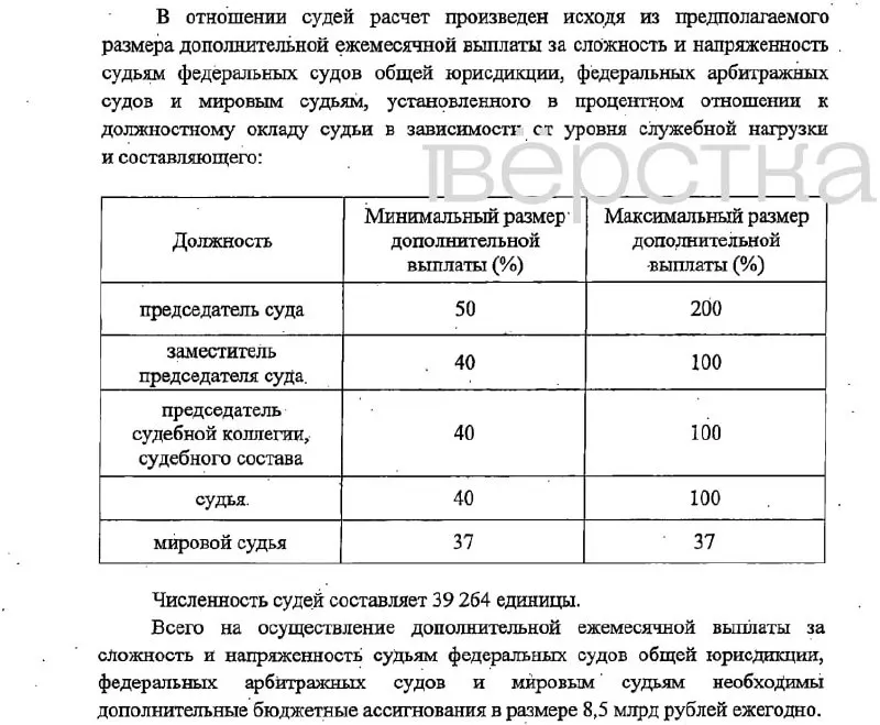 Законопроект предусматривает крупные ежемесячные надбавки судьям и сотрудникам судебных органов и финансирование через фонд оплаты труда. Предполагаемая дата вступления — 1 января 2027 года.