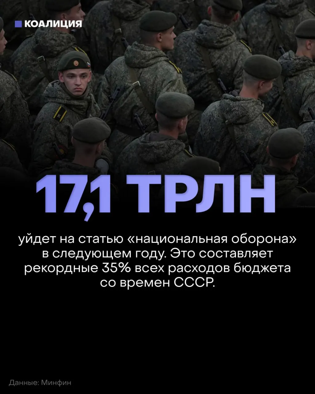 Оборона в бюджете — приоритет: планируется 17,1 трлн ₽ на 2027 год (около 35% бюджета). Социальные программы и инфраструктура сократят финансирование примерно на 900 млрд ₽; необоронные расходы снизятся до 9% ВВП — минимум с 2005 года.
