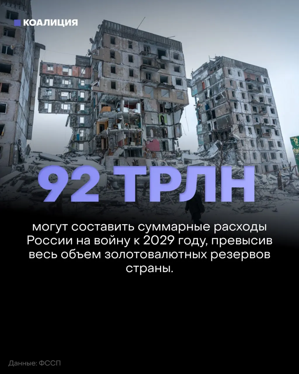 Аналитики фиксируют отсутствие продвижения на фронте и рекордные военные траты: в 2027–2029 годах планируется потратить более 50 трлн рублей, а к 2029 году совокупная стоимость войны может превысить 92 трлн.