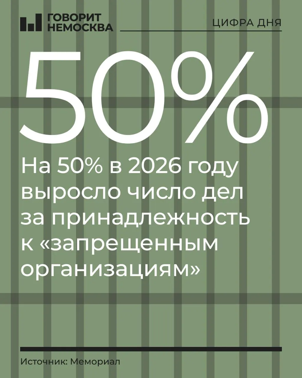 За первые девять месяцев 2026 года число дел о принадлежности к запрещённым организациям выросло на 50%, число обвиняемых достигло 328. Общее число политически мотивированных преследований выросло на 4%.