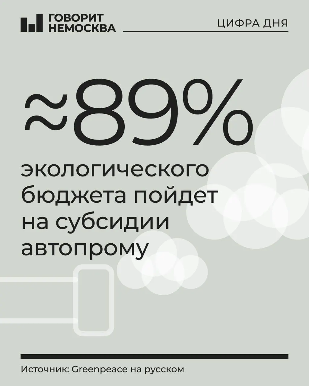 В бюджете на 2027 год на охрану окружающей среды предусмотрено 1,21 трлн рублей, большая часть — 88,9% — на субсидии автопроизводителям и поставщикам транспортных средств.