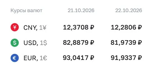 Доллар снизился ниже отметки 82 рубля впервые с августа; регулятор объясняет движение расчётами по облигациям и фьючерсам на доллар и евро.
